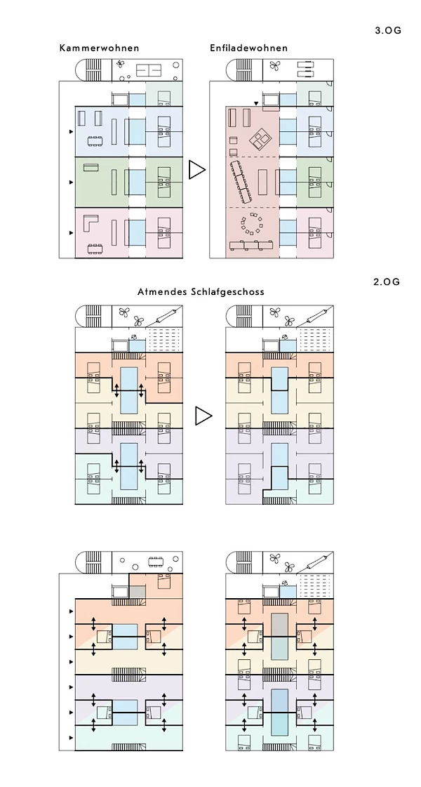 Flexibilitätsschema